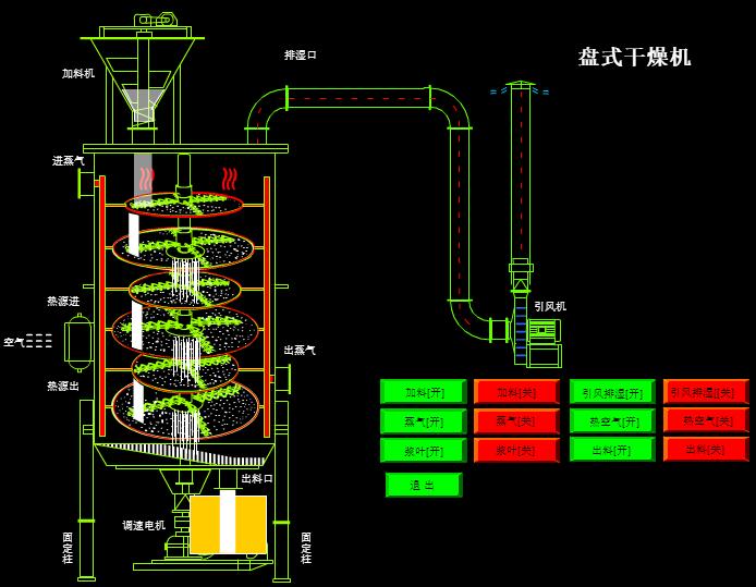 盤(pán)式干燥機(jī).jpg 盤(pán)式干燥機(jī).jpg