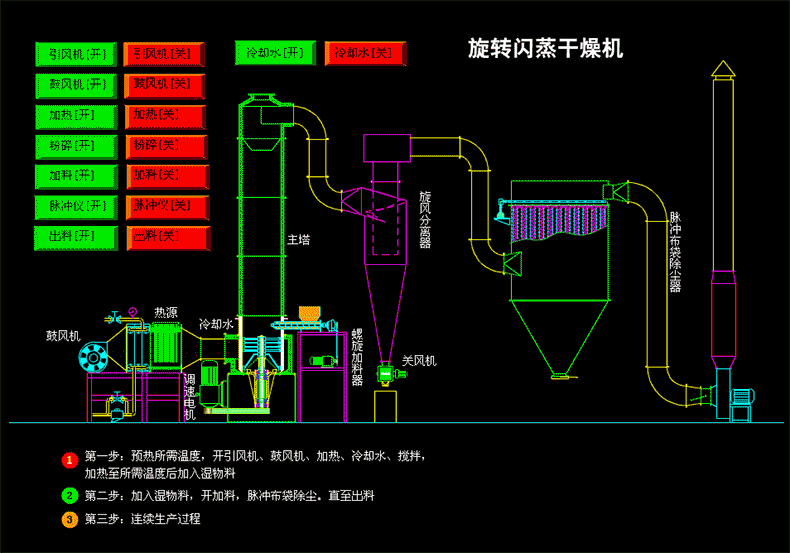閃蒸干燥機.gif 閃蒸干燥機.gif