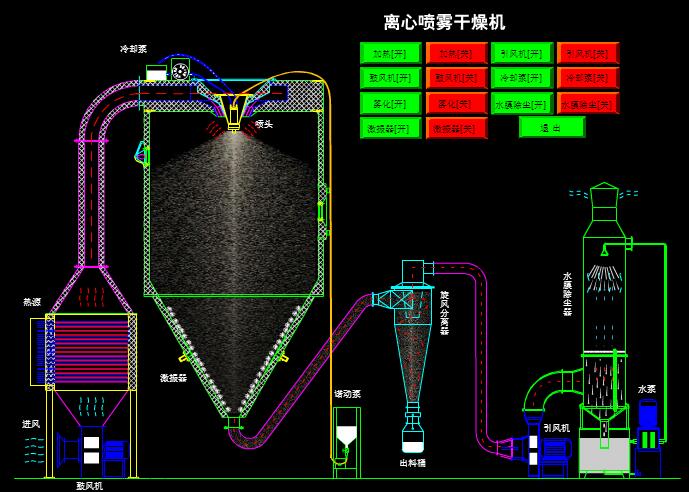 離心噴霧干燥機.jpg 離心噴霧干燥機.jpg