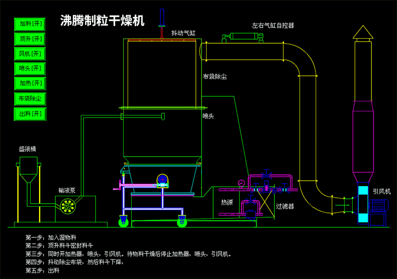 沸騰制粒機.gif 沸騰制粒機.gif